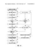 MOBILE DEVICE AND METHOD FOR AUTOMATIC CONNECTIVITY, DATA OFFLOADING AND     ROAMING BETWEEN NETWORKS diagram and image