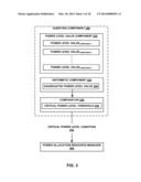 METHODS AND APPARATUSES FOR PREEMPTIVE BATTERY VOLTAGE MANAGEMENT IN     MULTI-SIM MOBILE DEVICES diagram and image