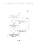 FEMTO CELL SIGNALING GATING diagram and image