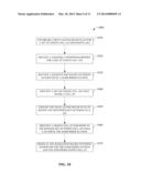 FEMTO CELL SIGNALING GATING diagram and image