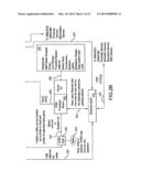 System and Method for Providing Loyalty-Based Virtual Objects Across     Various Media Including Gaming Devices diagram and image