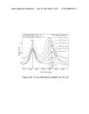 NANOSTRUCTURED PLATINUM ALLOYS FOR USE AS CATALYST MATERIALS diagram and image