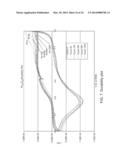 NANOSTRUCTURED PLATINUM ALLOYS FOR USE AS CATALYST MATERIALS diagram and image