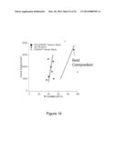 NANOSTRUCTURED PLATINUM ALLOYS FOR USE AS CATALYST MATERIALS diagram and image