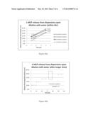 COMPOSITIONS AND METHODS FOR DOUBLE ENCAPSULATION OF A VOLATILE COMPOUND diagram and image