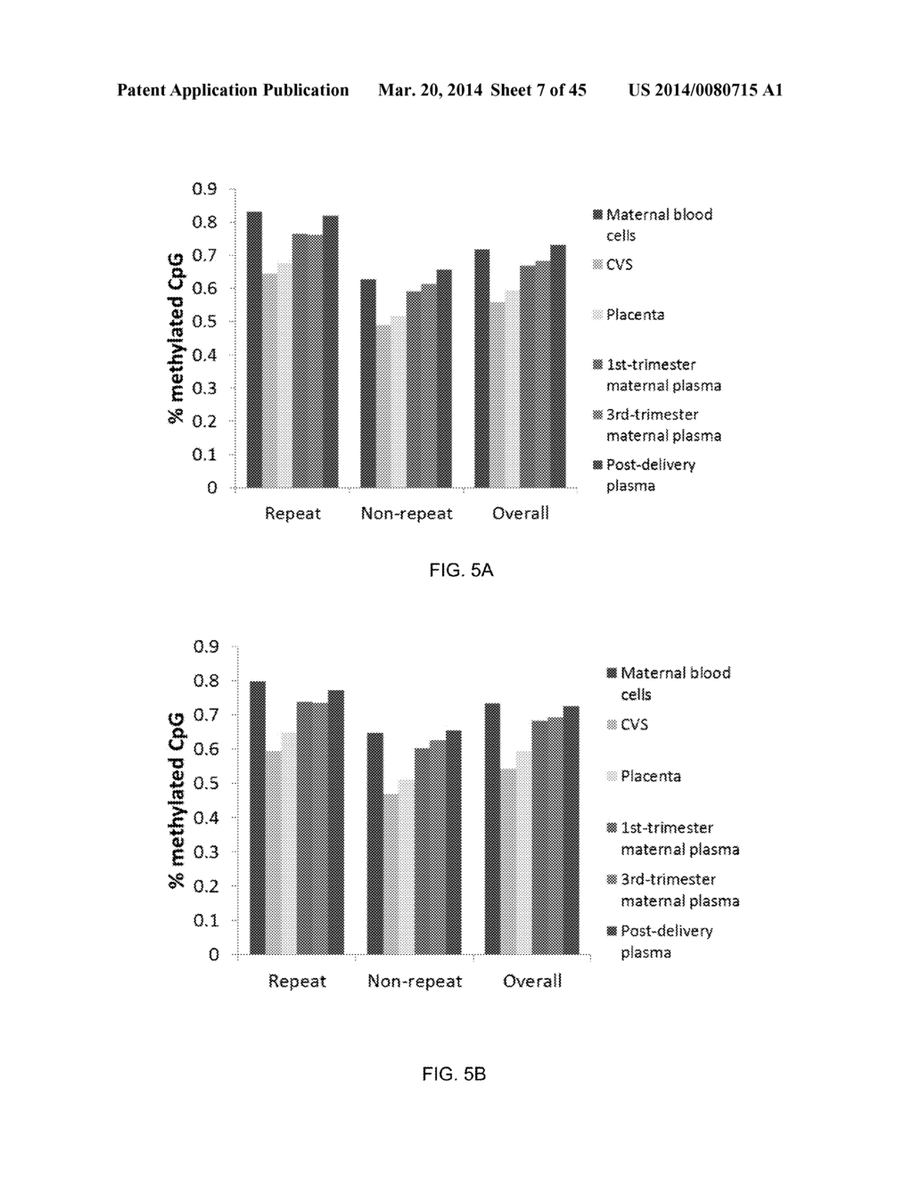 NON-INVASIVE DETERMINATION OF METHYLOME OF FETUS OR TUMOR FROM PLASMA - diagram, schematic, and image 08