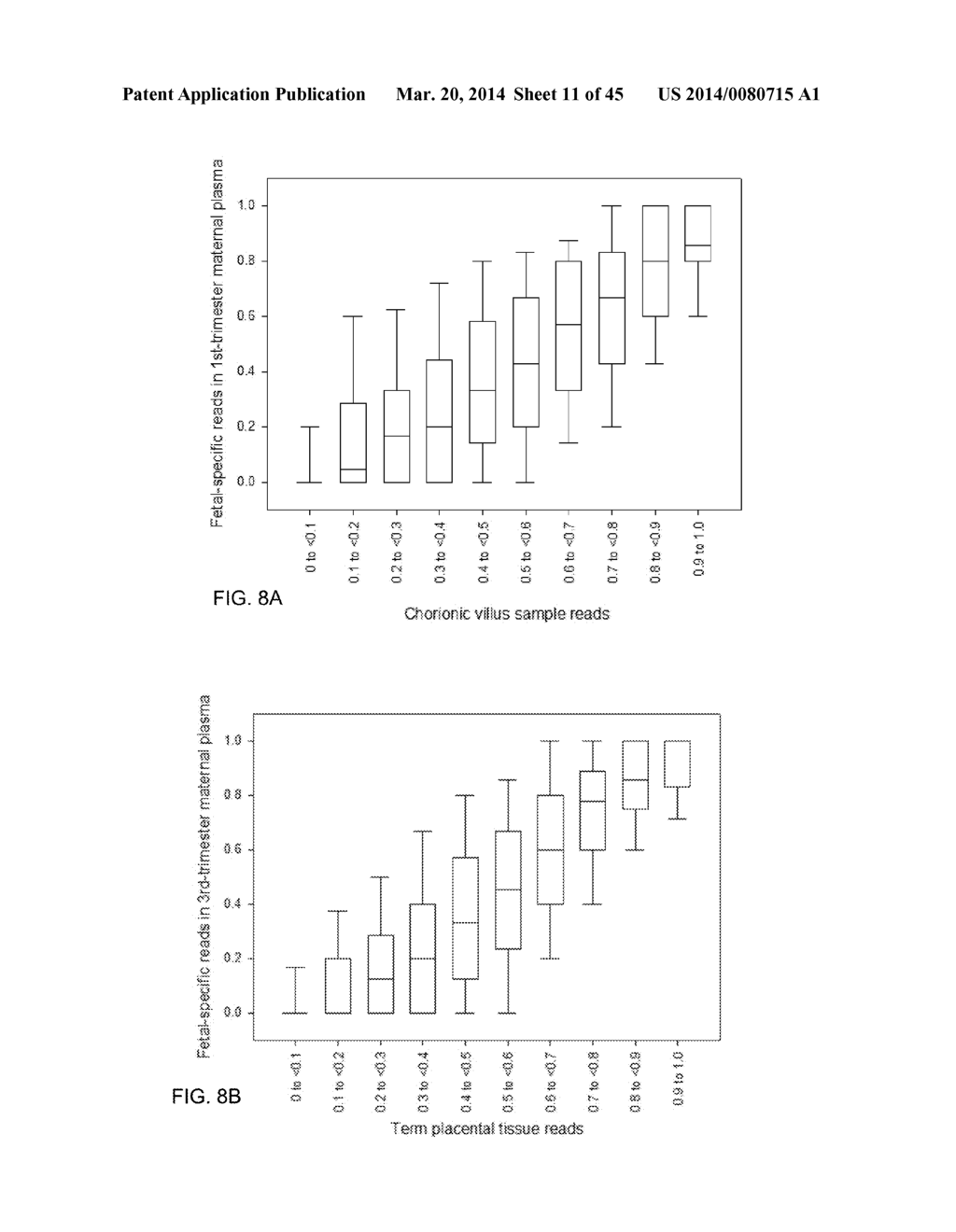 NON-INVASIVE DETERMINATION OF METHYLOME OF FETUS OR TUMOR FROM PLASMA - diagram, schematic, and image 12