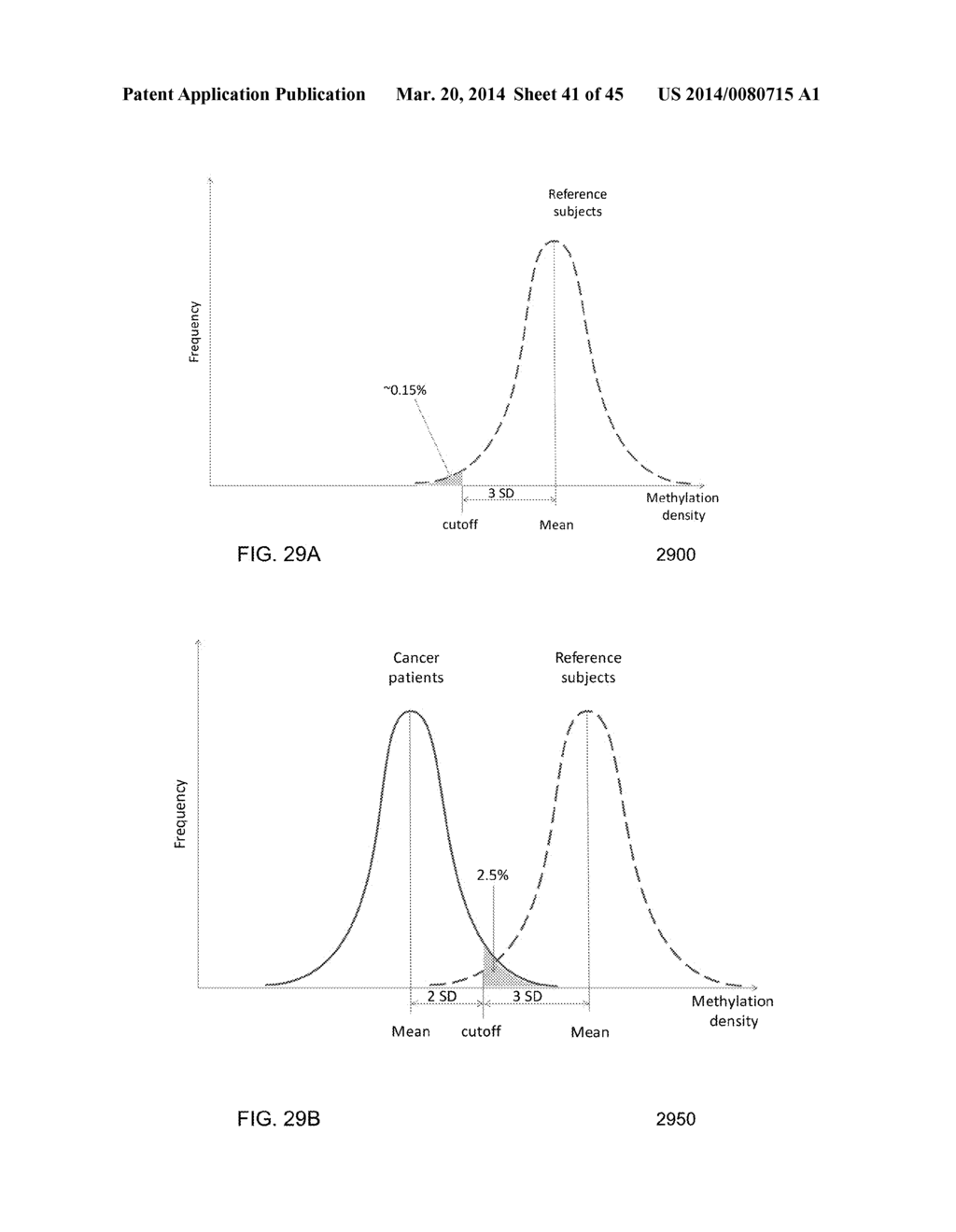 NON-INVASIVE DETERMINATION OF METHYLOME OF FETUS OR TUMOR FROM PLASMA - diagram, schematic, and image 42