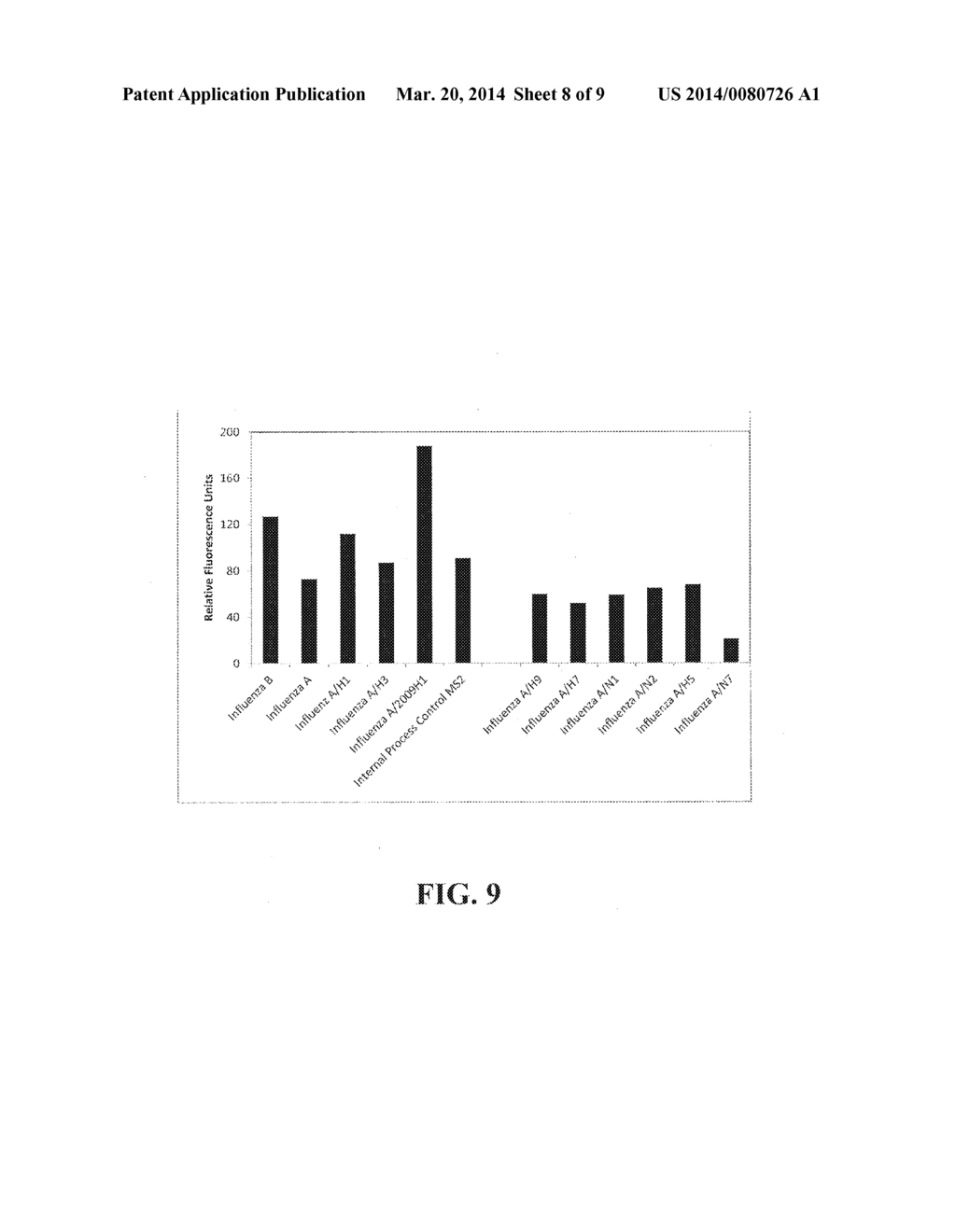 ENHANCED METHOD FOR PROBE BASED DETECTION OF NUCLEIC ACIDS - diagram, schematic, and image 09