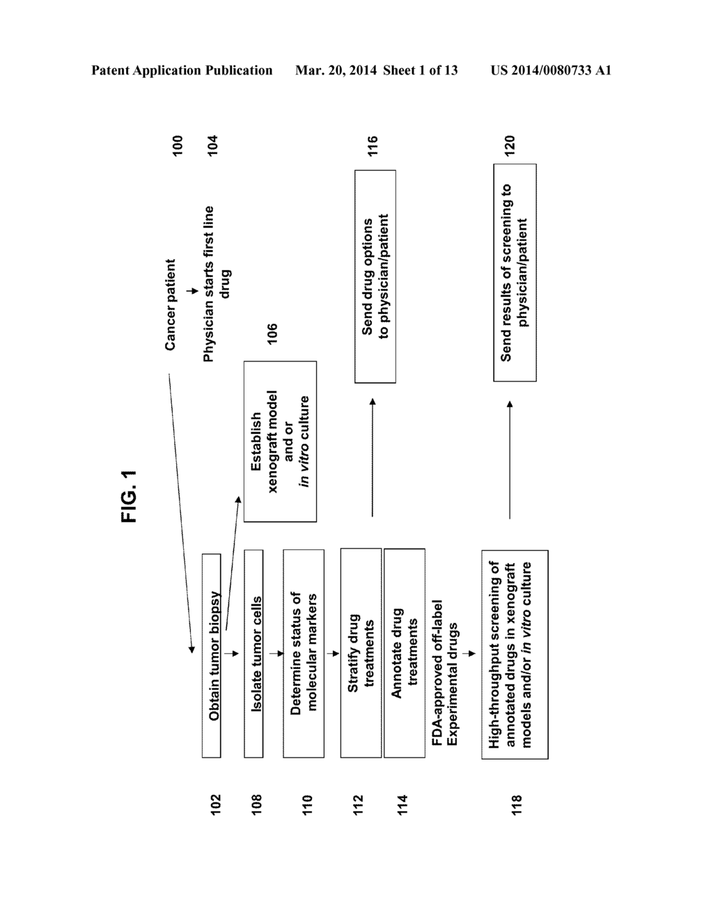 Use of marker panels for stratifying drug treatment options - diagram, schematic, and image 02