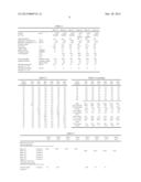 LUBRICATING OIL COMPOSITION diagram and image