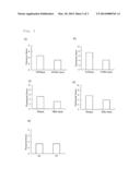 NOVEL METALLOPROTEIN AND PROCESS FOR PRODUCING SAME, AND PROPHYLACTIC OR     THERAPEUTIC AGENT FOR CORNEAL AND CONJUNCTIVAL DISEASES COMPRISING SAID     METALLOPROTEIN diagram and image