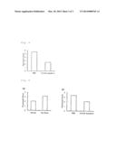 NOVEL METALLOPROTEIN AND PROCESS FOR PRODUCING SAME, AND PROPHYLACTIC OR     THERAPEUTIC AGENT FOR CORNEAL AND CONJUNCTIVAL DISEASES COMPRISING SAID     METALLOPROTEIN diagram and image