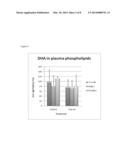 OMEGA-3 PHOSPHOLIPID SUPPLEMENTS FOR FEMALES diagram and image