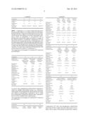 PHARMACEUTICAL COMPOSITIONS WITH PHOSPHONIUM ANTIMICROBIAL AGENTS diagram and image