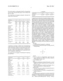 PHARMACEUTICAL COMPOSITIONS WITH PHOSPHONIUM ANTIMICROBIAL AGENTS diagram and image