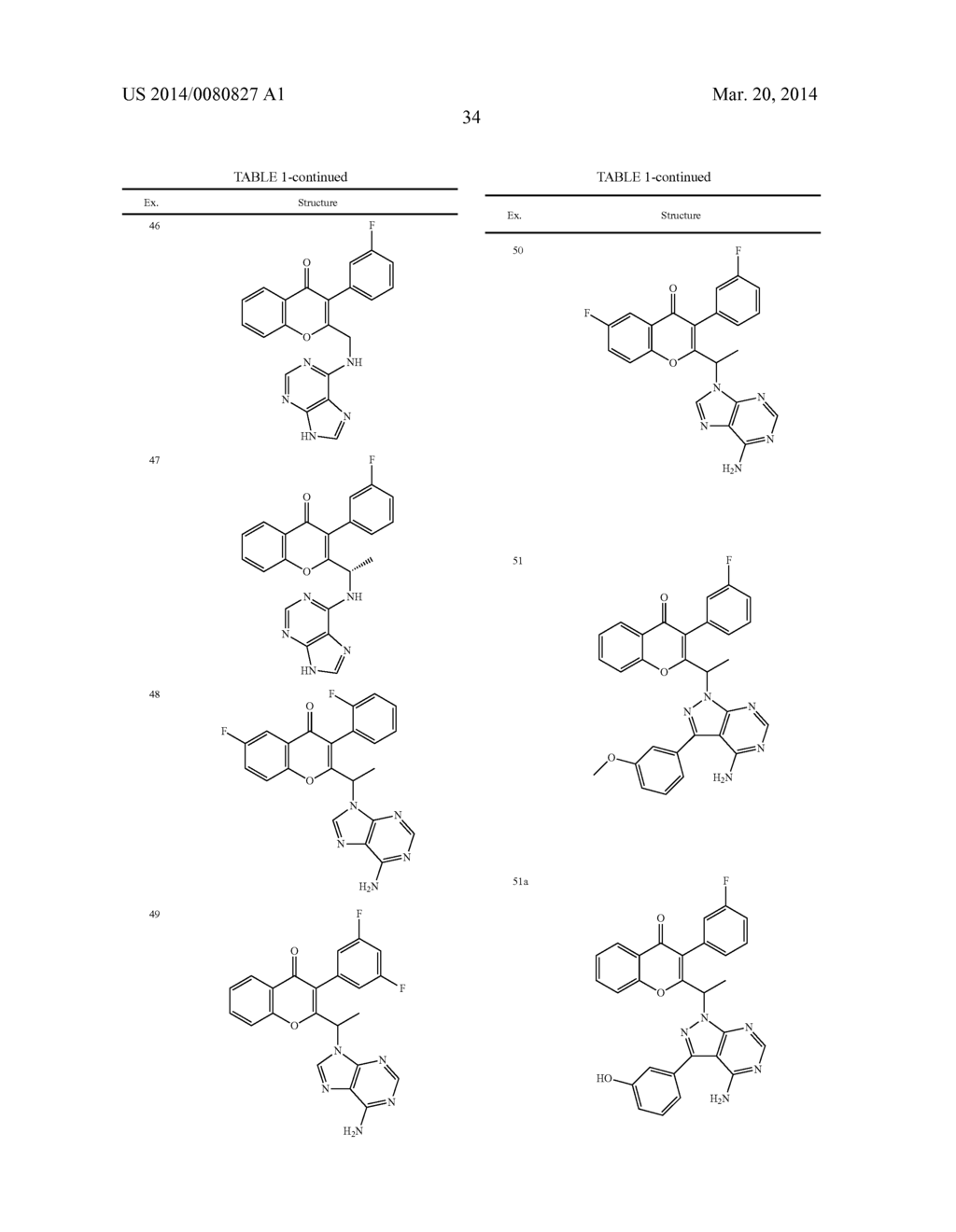 NOVEL KINASE MODULATORS - diagram, schematic, and image 35