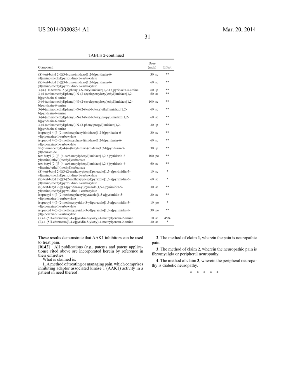 INHIBITION OF ADAPTOR ASSOCIATED KINASE 1 FOR THE TREATMENT OF PAIN - diagram, schematic, and image 33