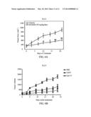 ARYL AMINE SUBSTITUTED PYRIMIDINE AND QUINAZOLINE AND THEIR USE AS     ANTICANER DRUGS diagram and image