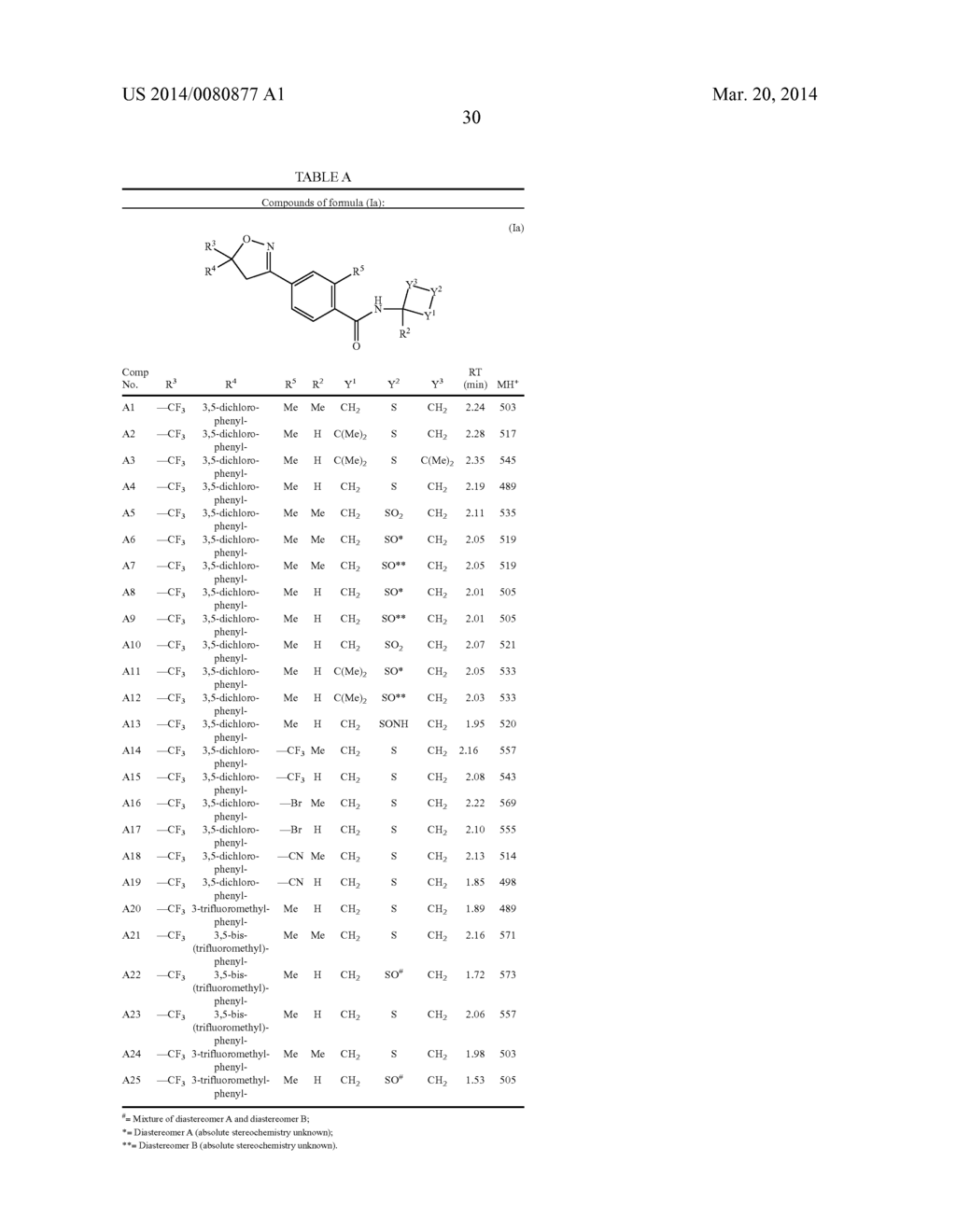 INSECTICIDAL COMPOUNDS - diagram, schematic, and image 31