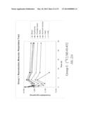 ENHANCED BIODISTRIBUTION OF OLIGOMERS diagram and image