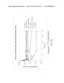 ENHANCED BIODISTRIBUTION OF OLIGOMERS diagram and image