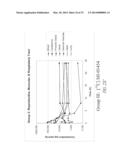 ENHANCED BIODISTRIBUTION OF OLIGOMERS diagram and image