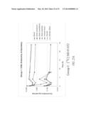 ENHANCED BIODISTRIBUTION OF OLIGOMERS diagram and image