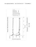 ENHANCED BIODISTRIBUTION OF OLIGOMERS diagram and image