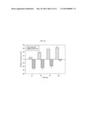 HYALURONIC ACID-NUCLEIC ACID CONJUGATE AND COMPOSITION FOR NUCLEIC ACID     DELIVERY CONTAINING THE SAME diagram and image