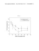 HYALURONIC ACID-NUCLEIC ACID CONJUGATE AND COMPOSITION FOR NUCLEIC ACID     DELIVERY CONTAINING THE SAME diagram and image