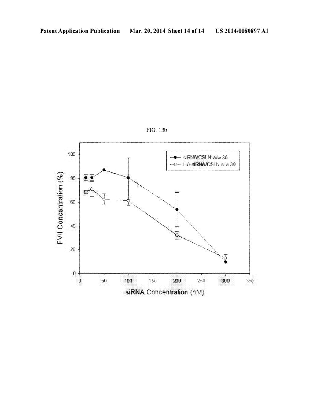 HYALURONIC ACID-NUCLEIC ACID CONJUGATE AND COMPOSITION FOR NUCLEIC ACID     DELIVERY CONTAINING THE SAME - diagram, schematic, and image 15