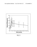 STABLE PHARMACEUTICAL COMPOSITION AND METHODS OF USING SAME diagram and image