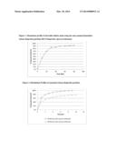 Suspension Pharmaceutical Formulations Comprising Low Melting Propionic     Acid Derivative Particles diagram and image