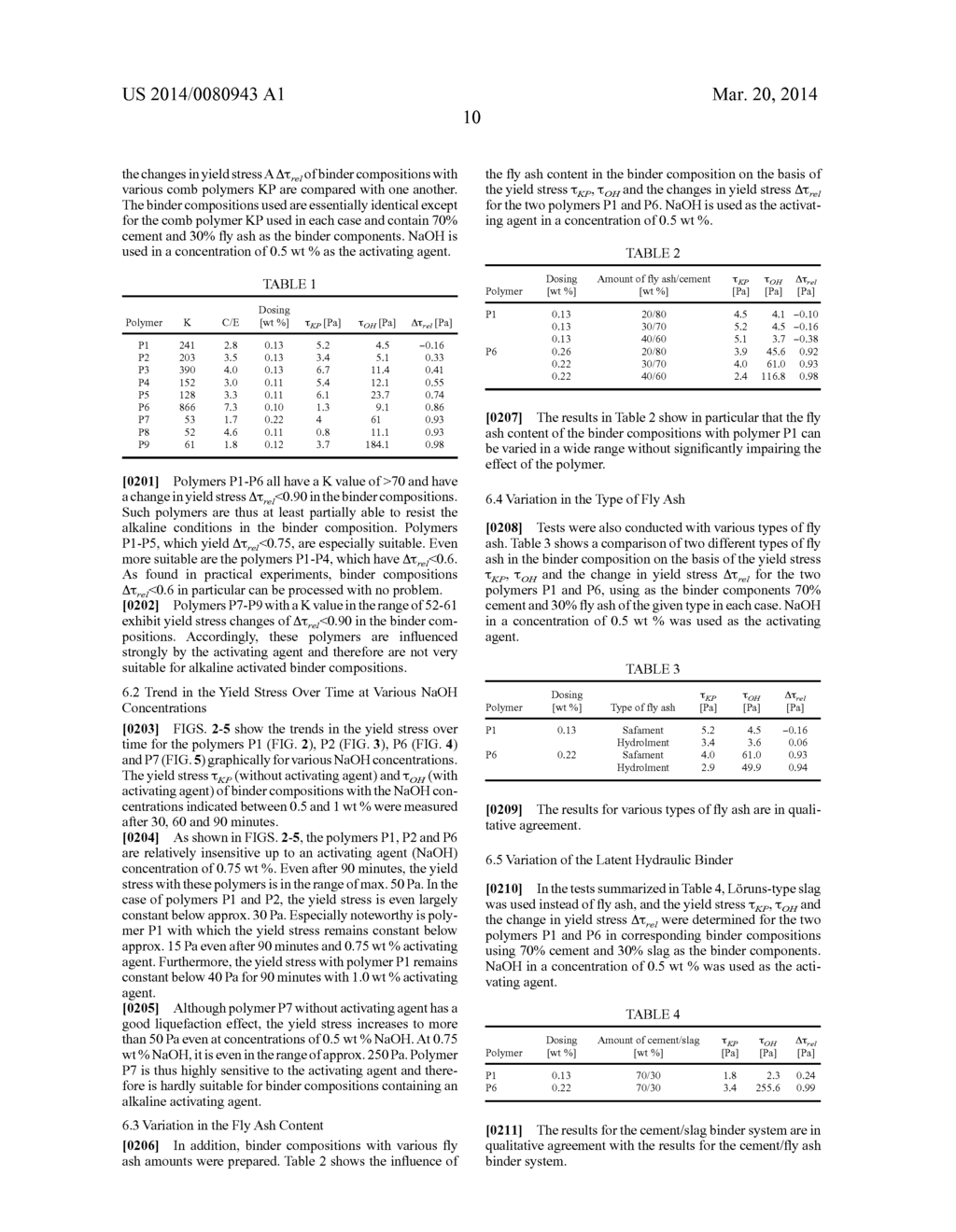 COMB POLYMERS AS DISPERSANTS FOR ALKALINE ACTIVATED BINDERS - diagram, schematic, and image 15