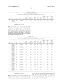 Process for Improving the Rheological Properties of an Aqueous Dispersion diagram and image