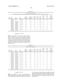 Process for Improving the Rheological Properties of an Aqueous Dispersion diagram and image