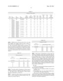 Process for Improving the Rheological Properties of an Aqueous Dispersion diagram and image