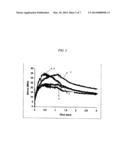 Composites Comprising a Polymer and a Layered Compound and Methods of     Preparing and Using Same diagram and image