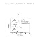 Composites Comprising a Polymer and a Layered Compound and Methods of     Preparing and Using Same diagram and image