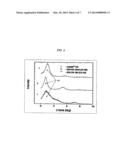 Composites Comprising a Polymer and a Layered Compound and Methods of     Preparing and Using Same diagram and image