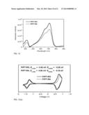 REGIOREGULAR PYRIDAL[2,1,3]THIADIAZOLE PI-CONJUGATED COPOLYMERS FOR     ORGANIC SEMICONDUCTORS diagram and image