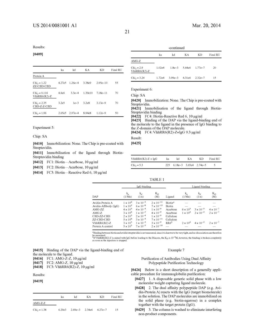 Dual Affinity Polypeptides for Purification - diagram, schematic, and image 22