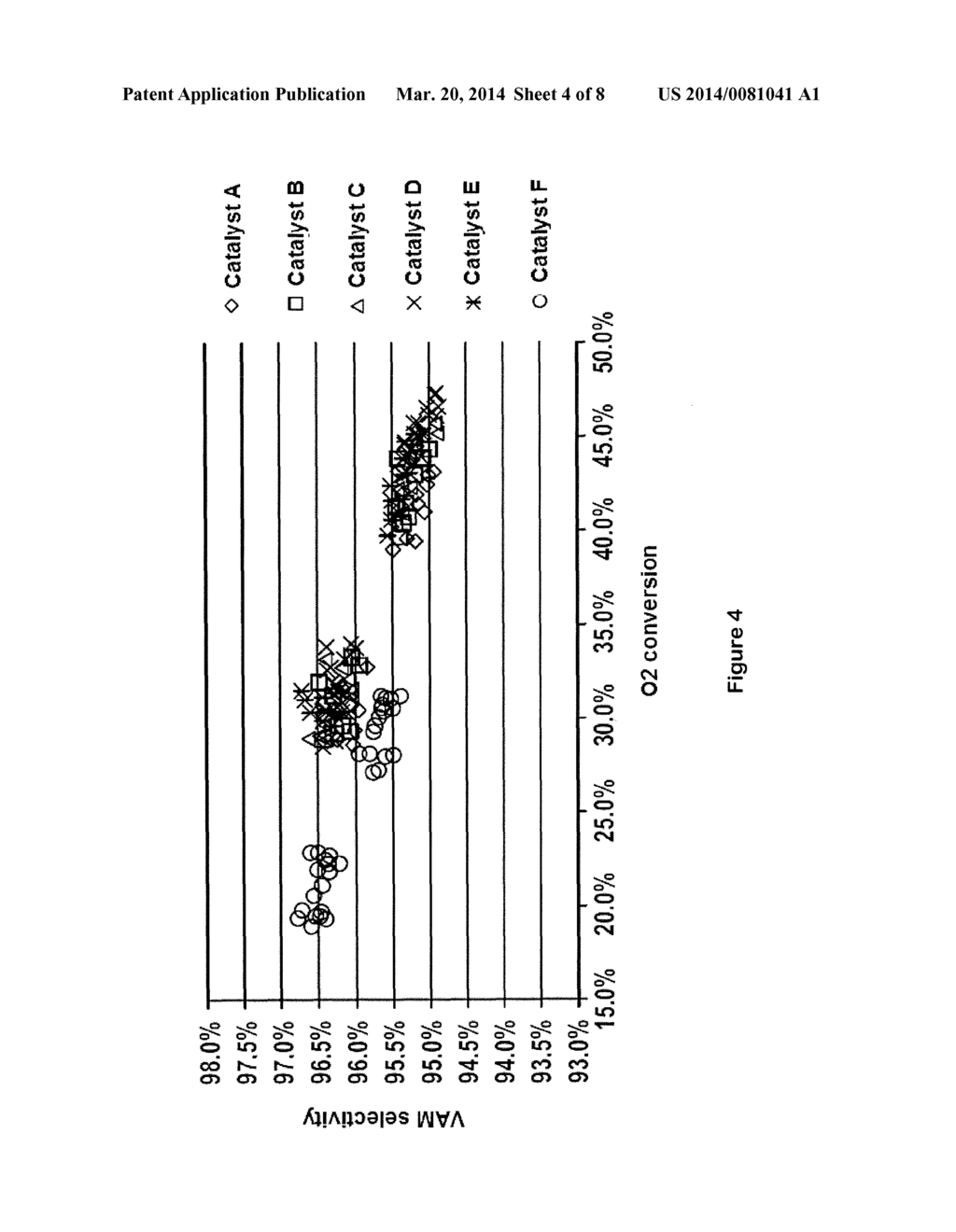 COPPER-PROMOTED SHELL CATALYST FOR PRODUCING ALKENYL CARBOXYLIC ACID     ESTERS - diagram, schematic, and image 05