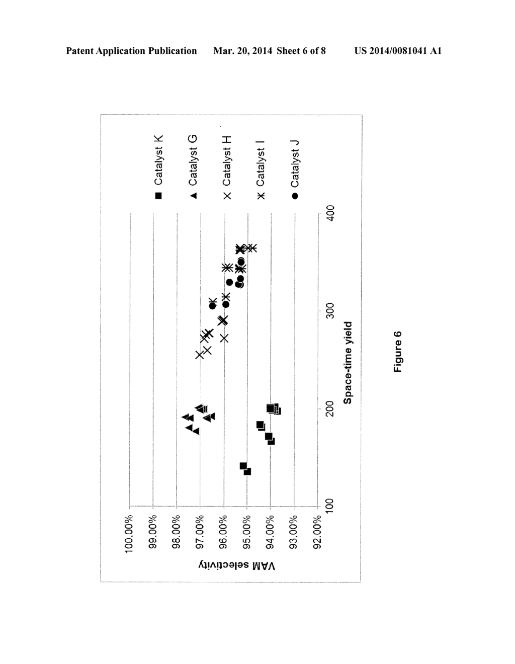 COPPER-PROMOTED SHELL CATALYST FOR PRODUCING ALKENYL CARBOXYLIC ACID     ESTERS - diagram, schematic, and image 07