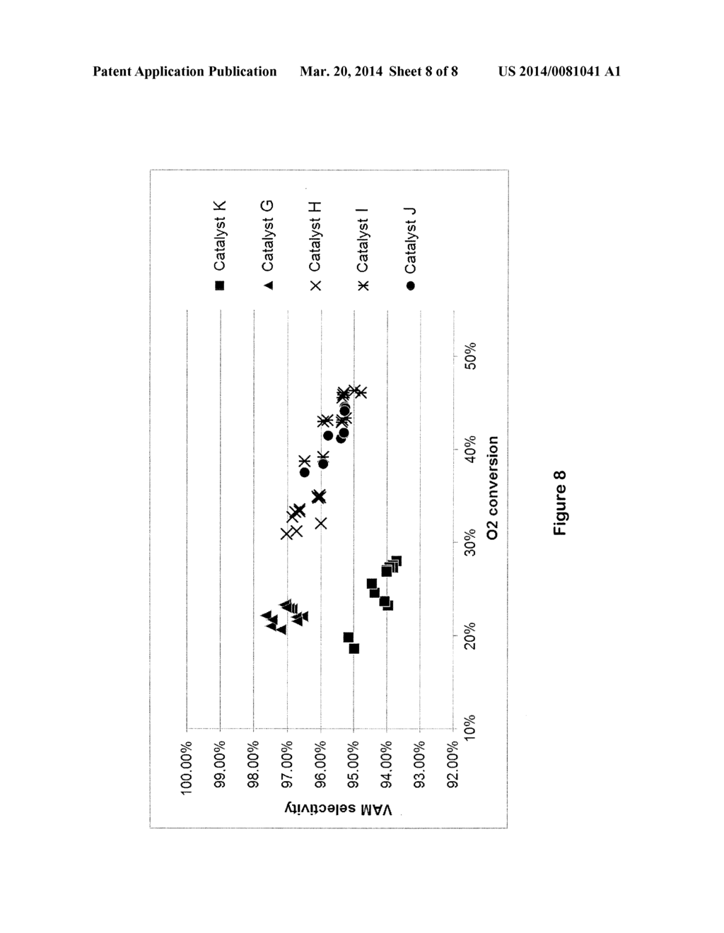 COPPER-PROMOTED SHELL CATALYST FOR PRODUCING ALKENYL CARBOXYLIC ACID     ESTERS - diagram, schematic, and image 09