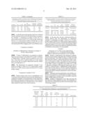 Method For The Preparation of Low Overbased Alkyltoluene Sulfonate diagram and image