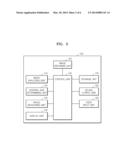 METHOD AND APPARATUS FOR GUIDING SCAN LINE BY USING COLOR DOPPLER IMAGE diagram and image