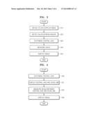 METHOD AND APPARATUS FOR GUIDING SCAN LINE BY USING COLOR DOPPLER IMAGE diagram and image