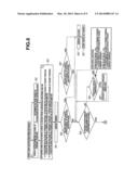 ENDOSCOPE LIGHT SOURCE APPARATUS AND ENDOSCOPE SYSTEM diagram and image